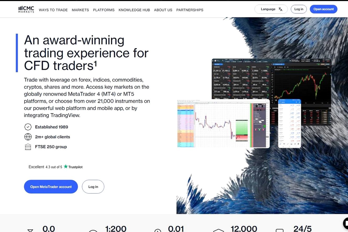 Screenshot of the CMC Markets website