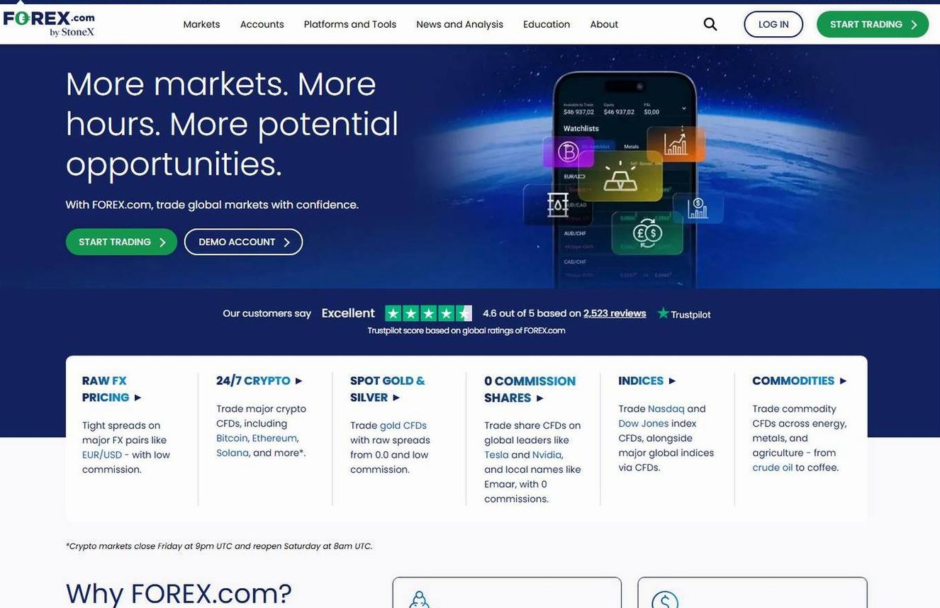 Screenshot of the Forex.com website